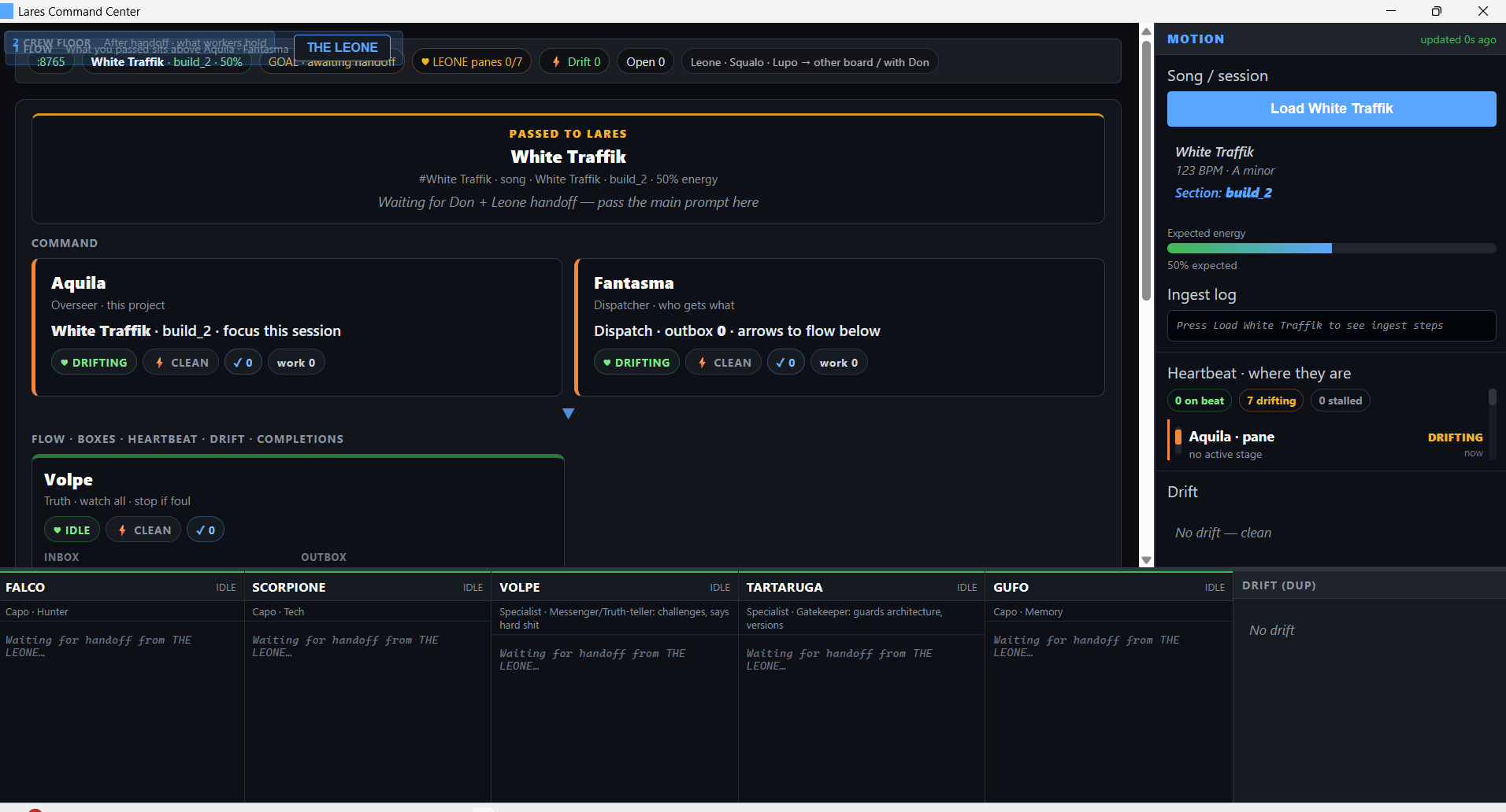 Mission Control Board Dashboard Overview